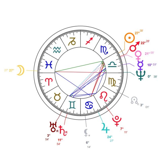 File:JudgeJudy birthchart.jpg